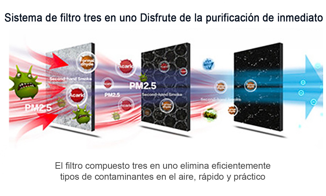 Purificador de Aire HEPA 13 Galaxy Innovations GI-04.